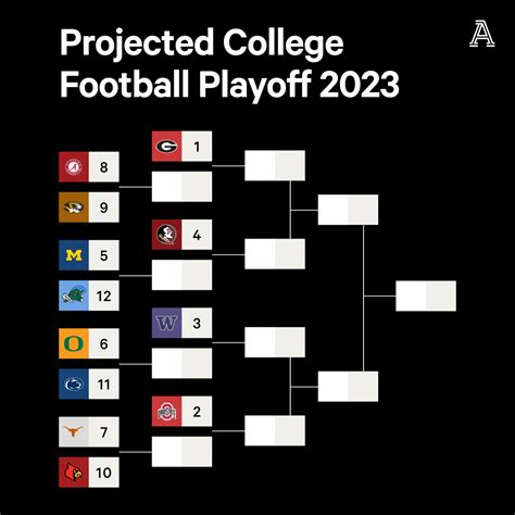 football playoff standings|current college football playoff standings.